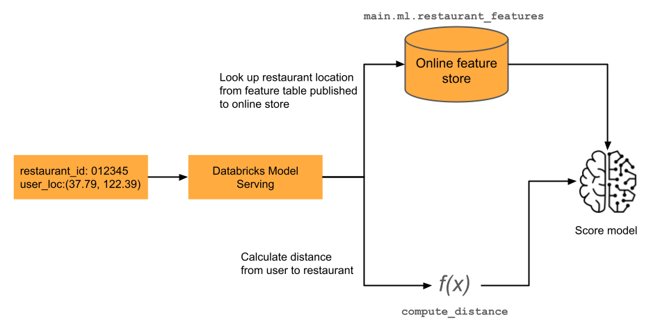 Diagramme FeatureFunction