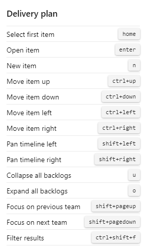 Capture d’écran montrant les raccourcis clavier de la page Plans de livraison.