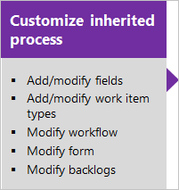 Personnaliser le processus hérité