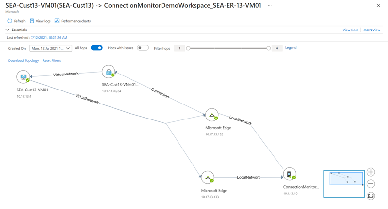 Capture d’écran de la topologie du réseau dans le Moniteur de connexion.