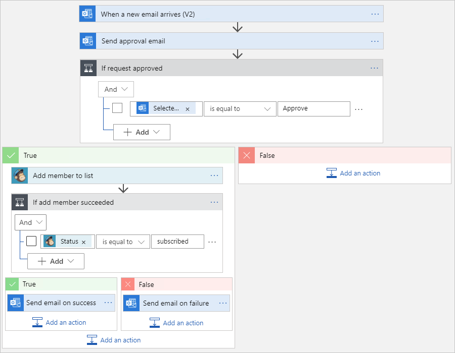 Capture d’écran montrant l’exemple de workflow d’application logique terminé.