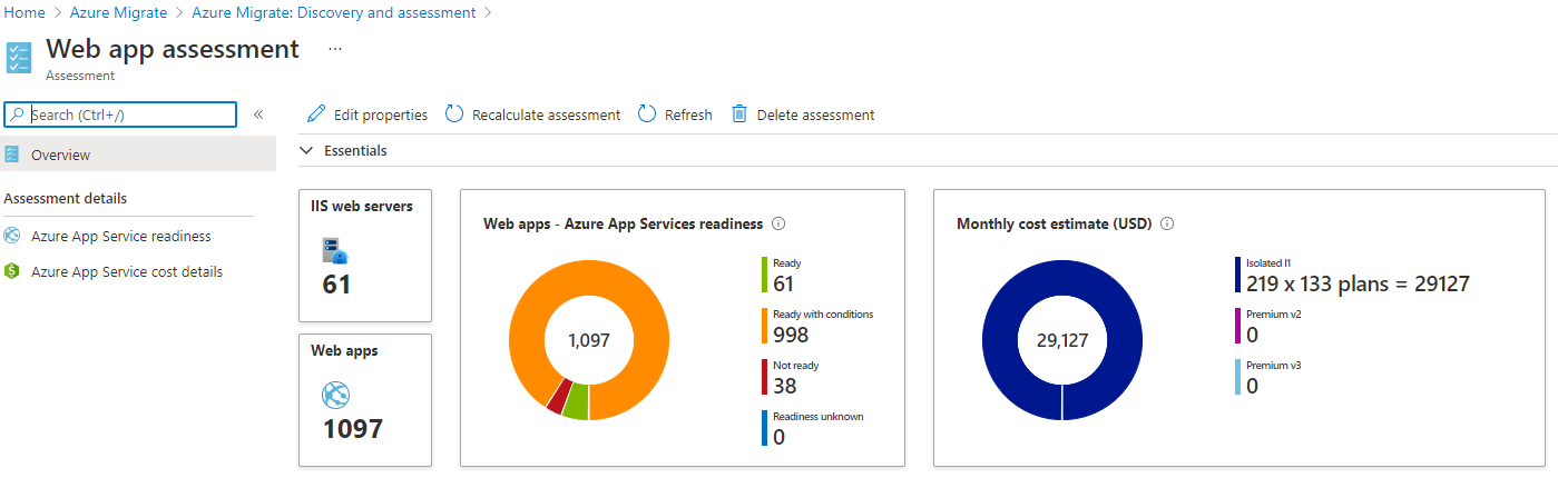 Vue d’ensemble de l’évaluation d’App Service