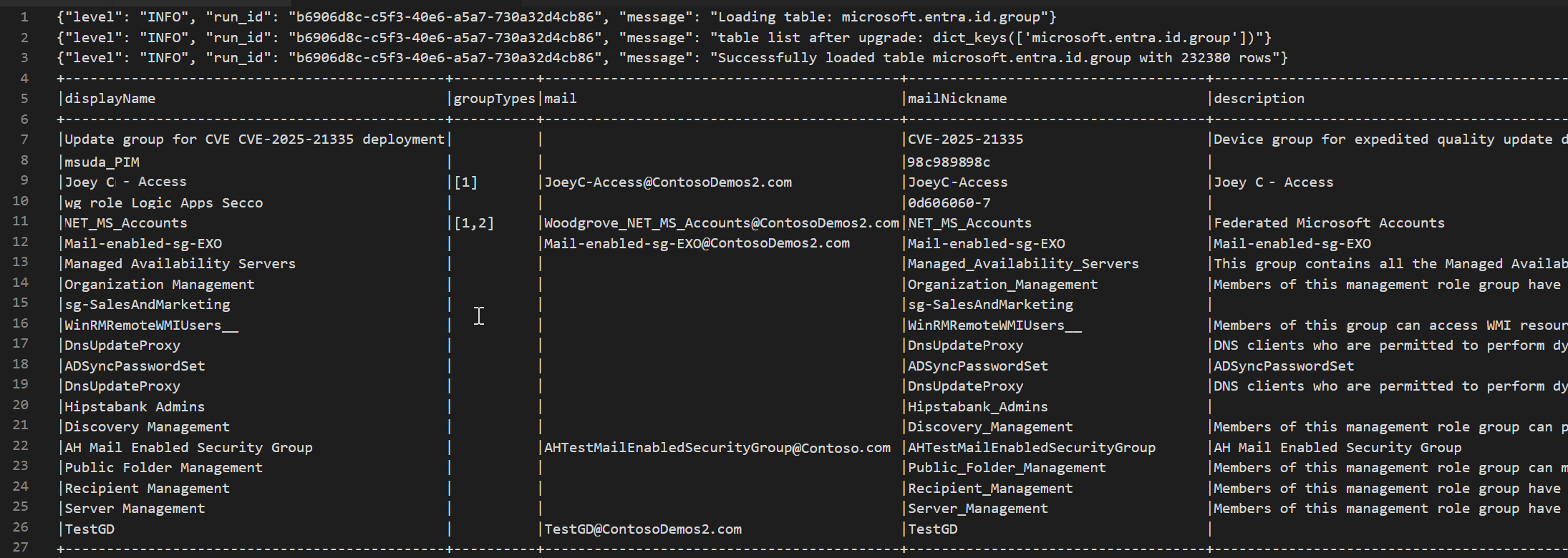 Capture d’écran montrant l’exemple de résultat de la table de groupe Microsoft Entra ID.