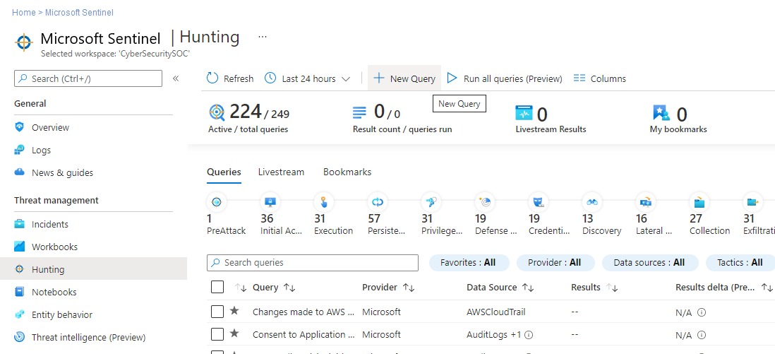 Capture d’écran de la page Chasse Microsoft Sentinel avec l’option +Nouvelle requête en surbrillance.