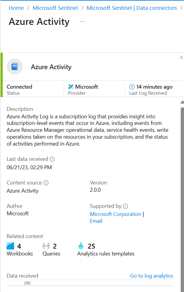 Capture d’écran du connecteur de données pour Azure’activité avec le status affiché comme étant connecté.