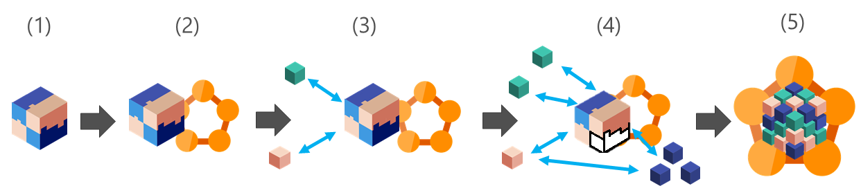 Migration vers les microservices