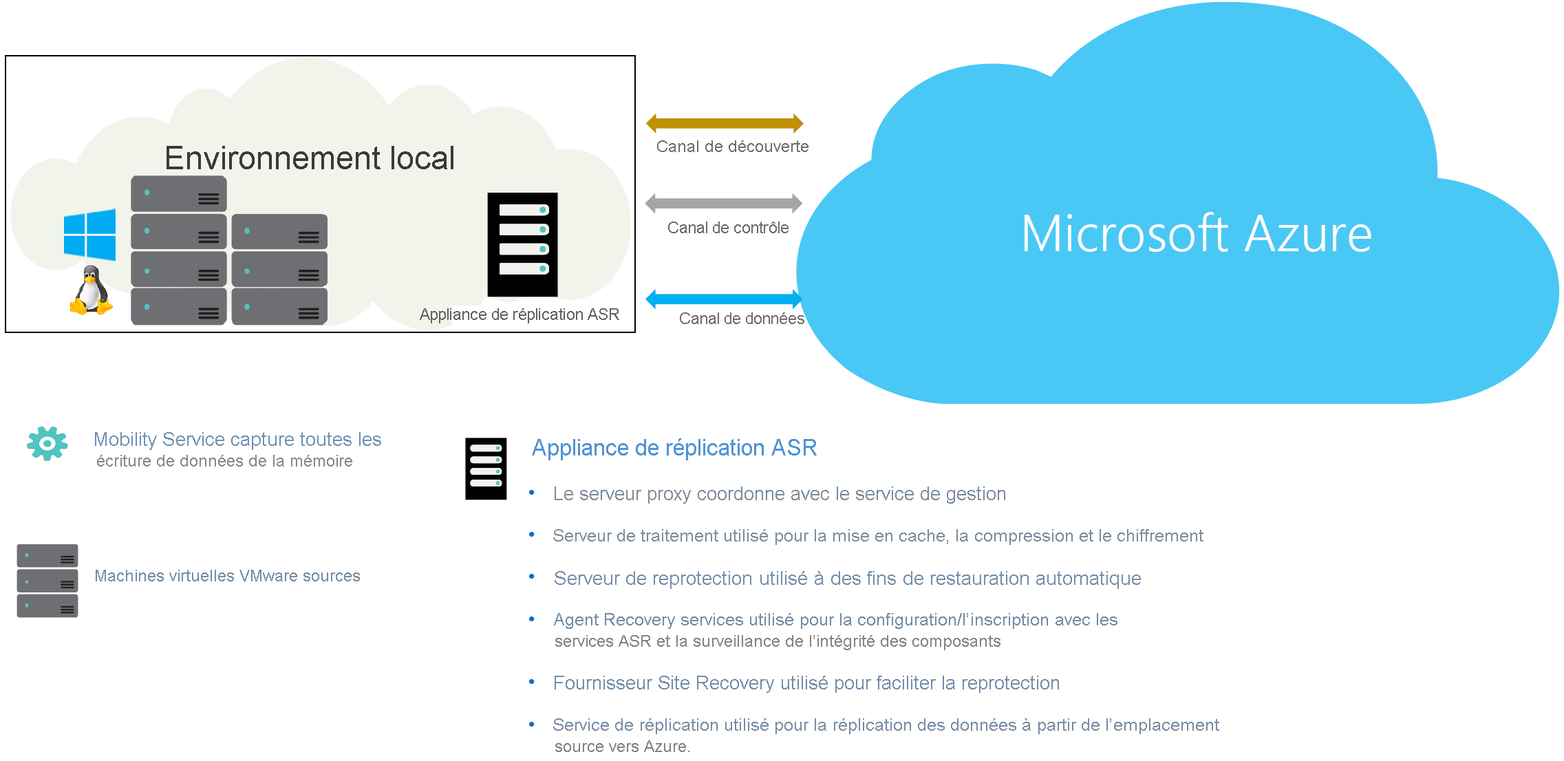 Screenshot of Modernized architecture.