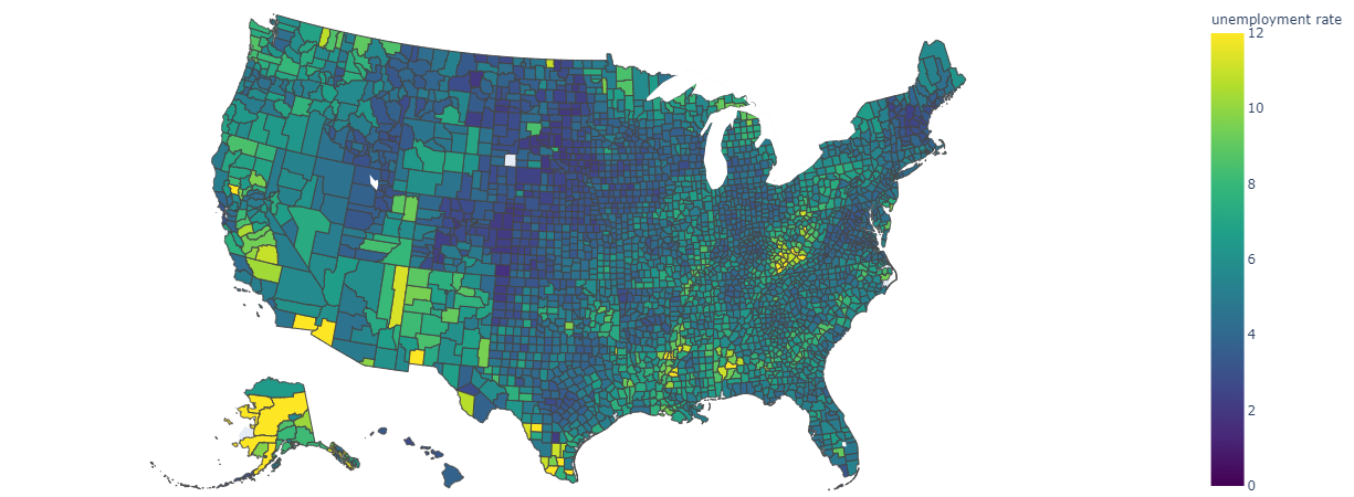 plotly-example