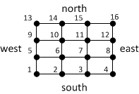 Bounding box grid showing order of elevations Bounding box grid showing order of elevations