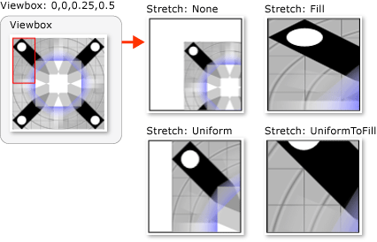 TileBrush avec une Viewbox de 0,0 0,25,0,5