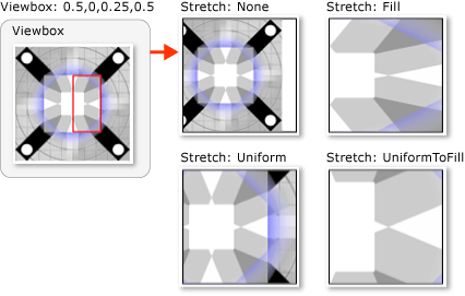 TileBrush avec un Viewbox de 0,5,0.25 0.25,0.5