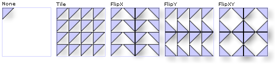 Différents paramètres TileBrush TileMode Différents