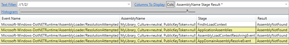 Image d’événements PerfView ResolutionAttempted