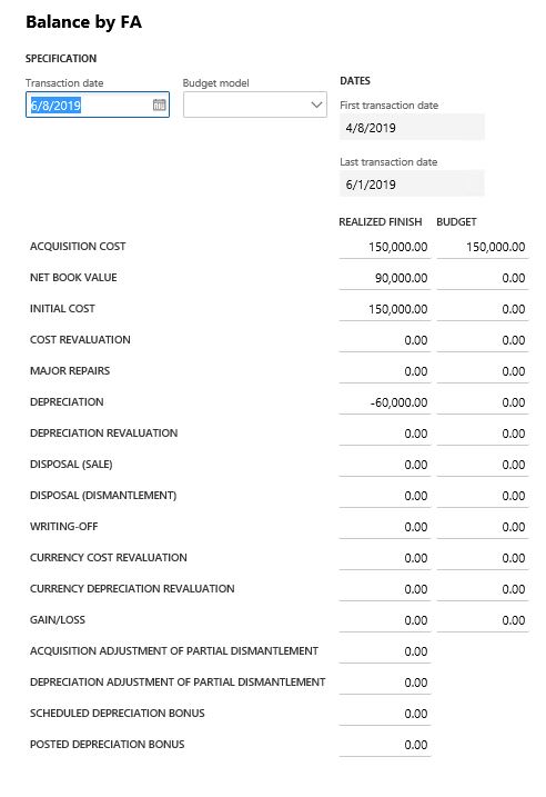 FA value model balance.