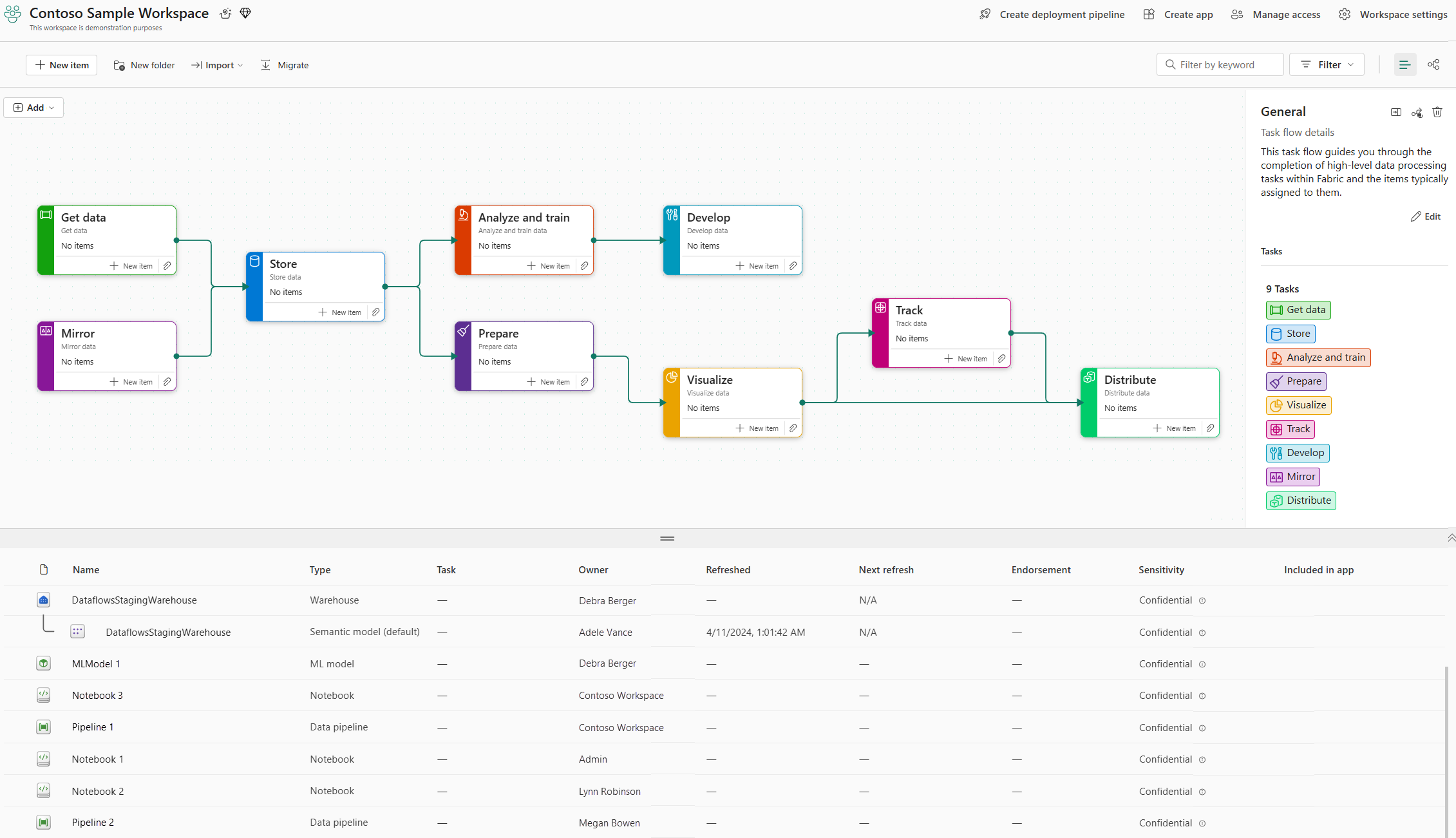 Capture d’écran montrant un flux de tâches prédéfini sélectionné et appliqué au canevas.