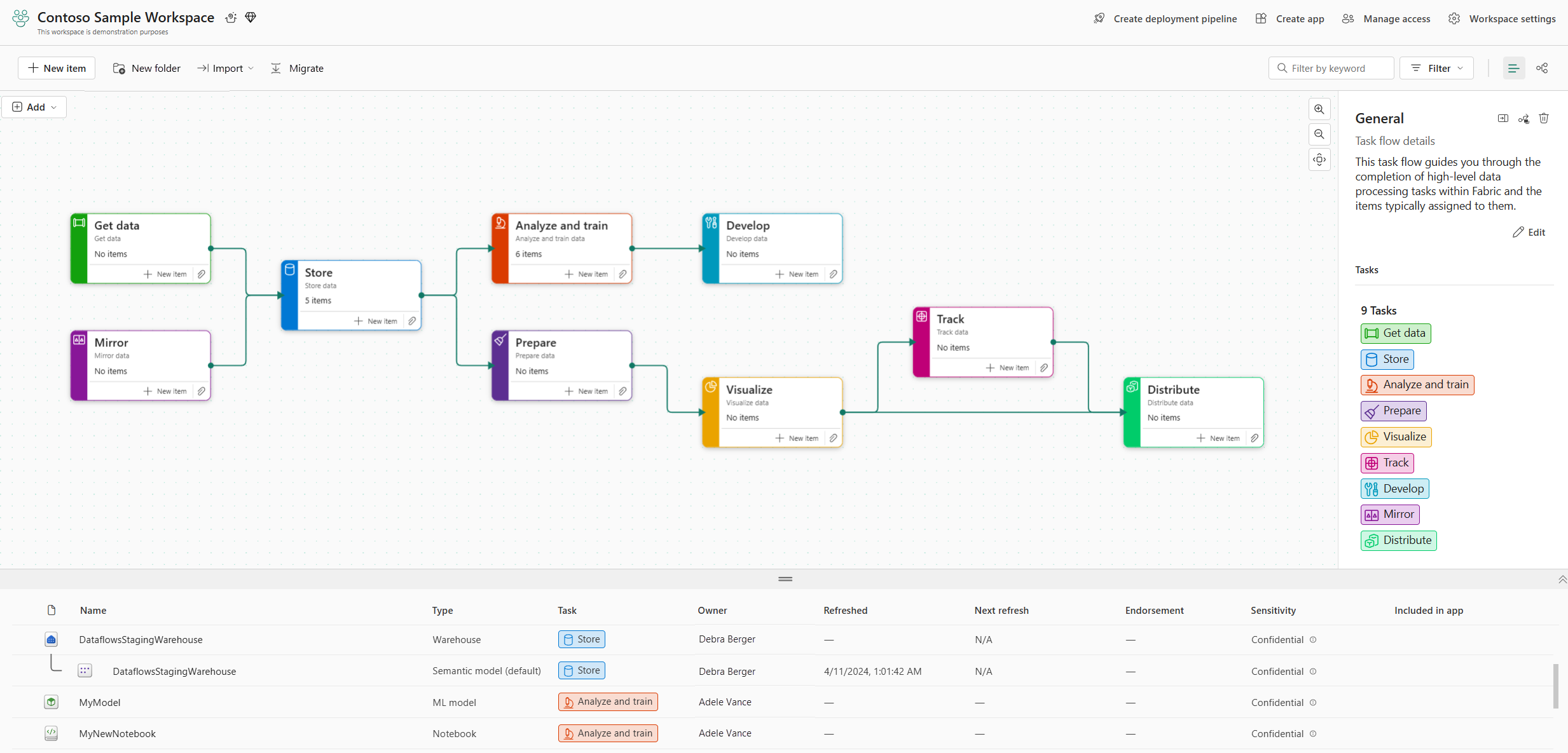 Capture d’écran montrant un flux de tâches dans Microsoft Fabric.