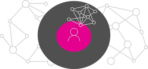 Diagramme montrant comment Microsoft Graph connecte les applications aux données des utilisateurs dans les services Microsoft 365.