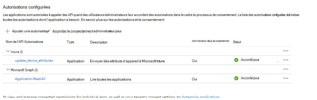 Autorisations réussies
