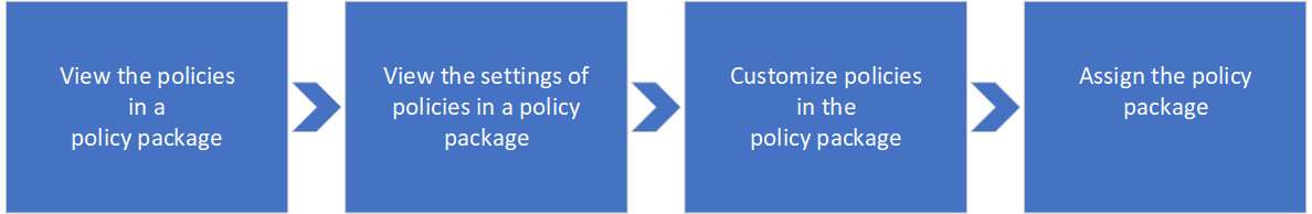 Vue d’ensemble de l’utilisation des packages de stratégie.