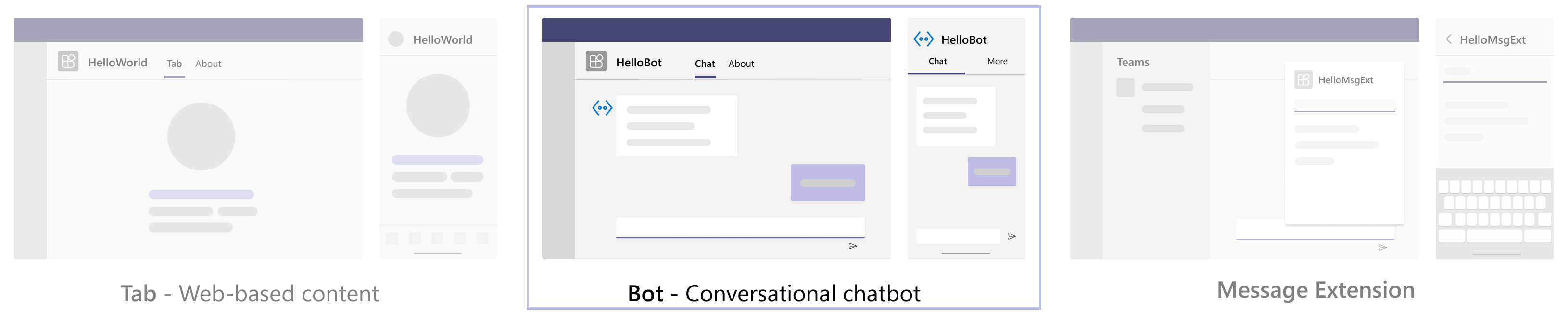 Diagramme montrant que cette application a trois fonctionnalités. Bot est mis en surbrillance.