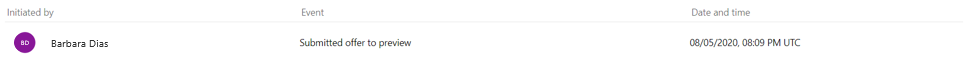The History page displays the name of users with publishing permissions.