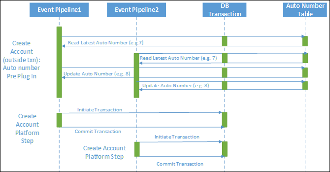 condition de course.