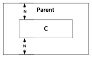Exemple de hauteur de remplissage C du parent.
