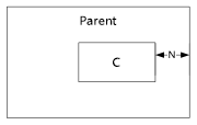 Exemple d’alignement C avec le bord droit du parent.