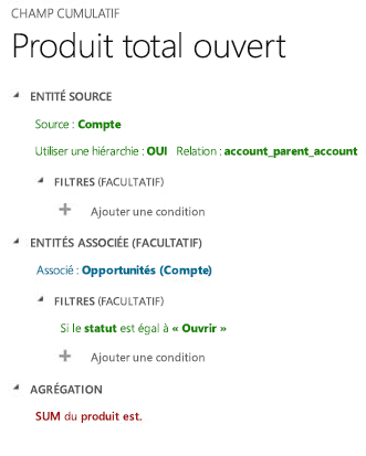 Revenu estimé agrégé dans la hiérarchie des comptes.