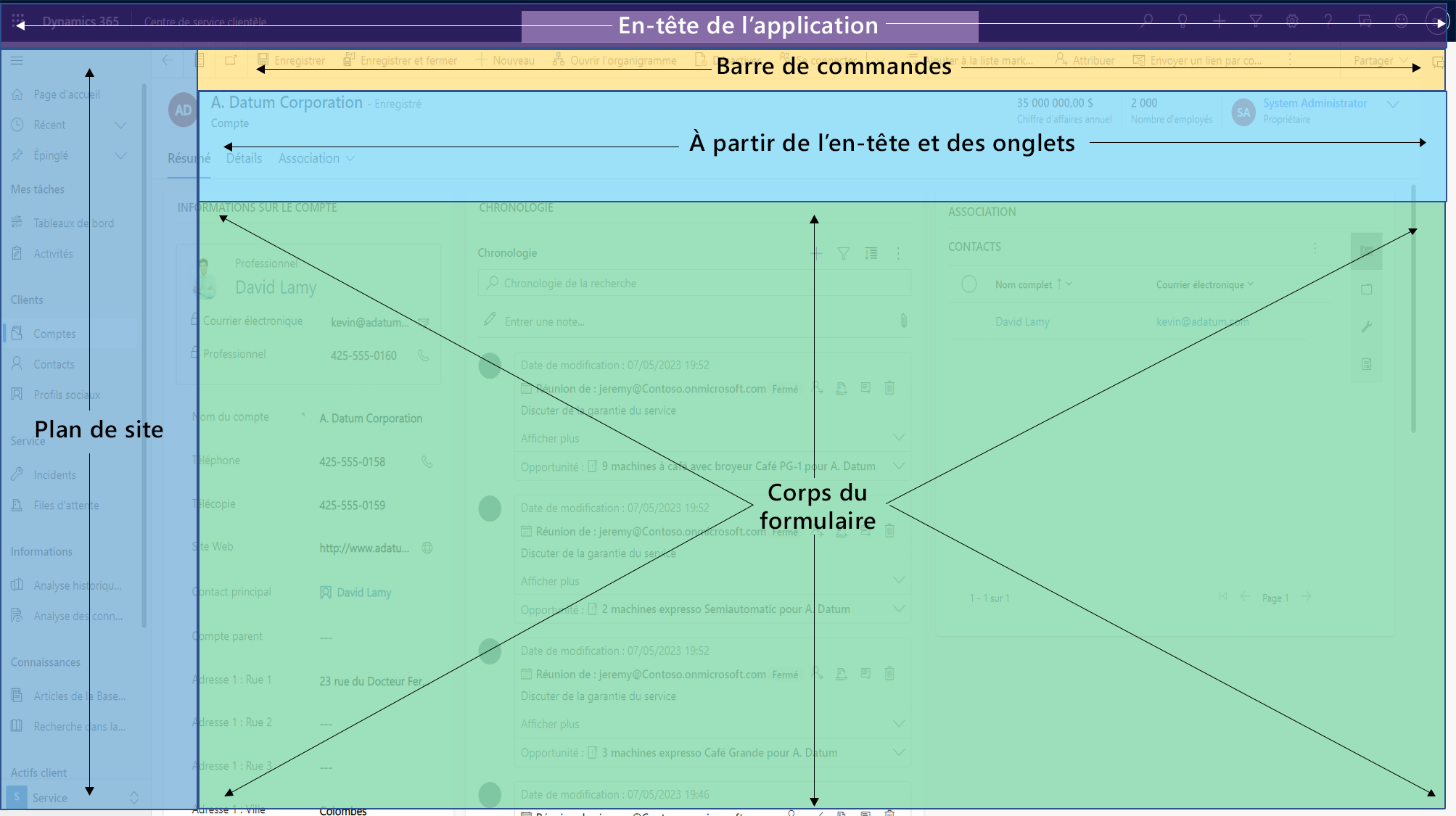 Mise en page d’une application Unified Interface.