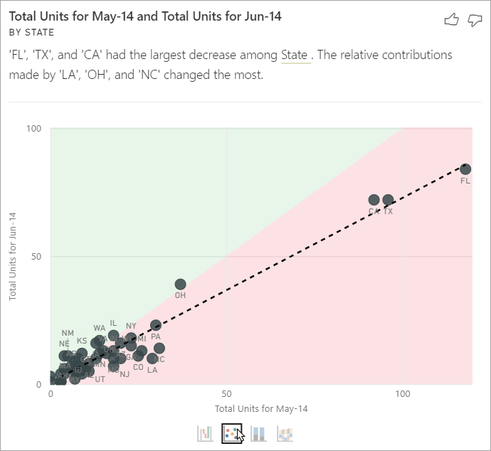 Screenshot of scatter plot chart with dotted line.