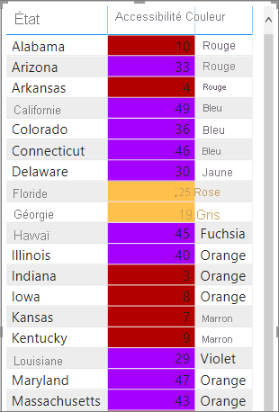 Example table with a calculated value-based color applied.