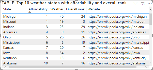 Table with web URL column