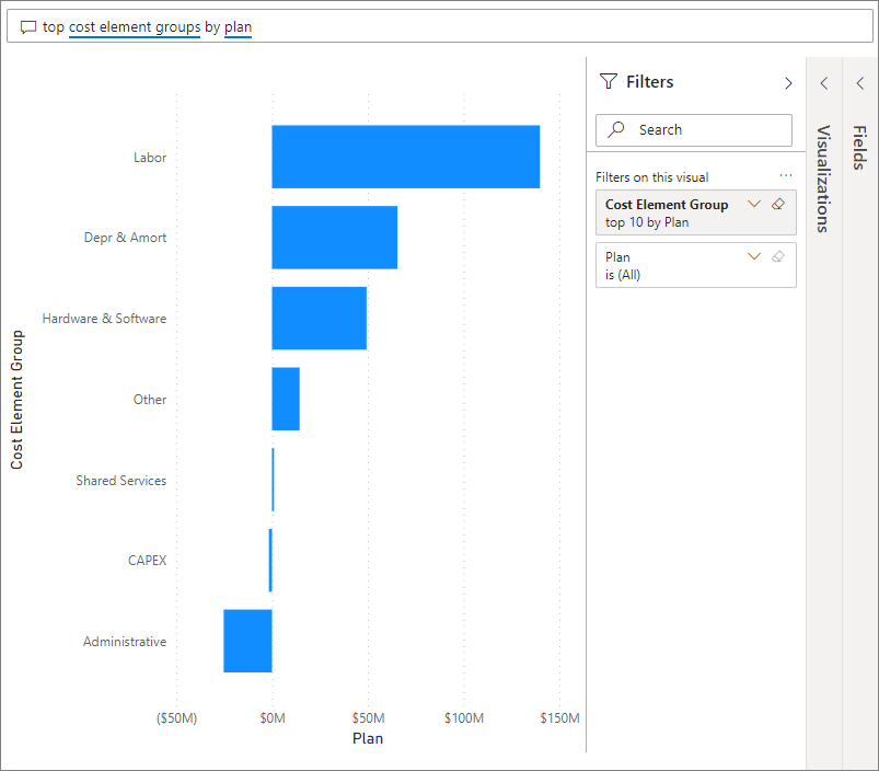 Capture d’écran montrant les résultats de la sélection de « Top cost element groups by plan ».