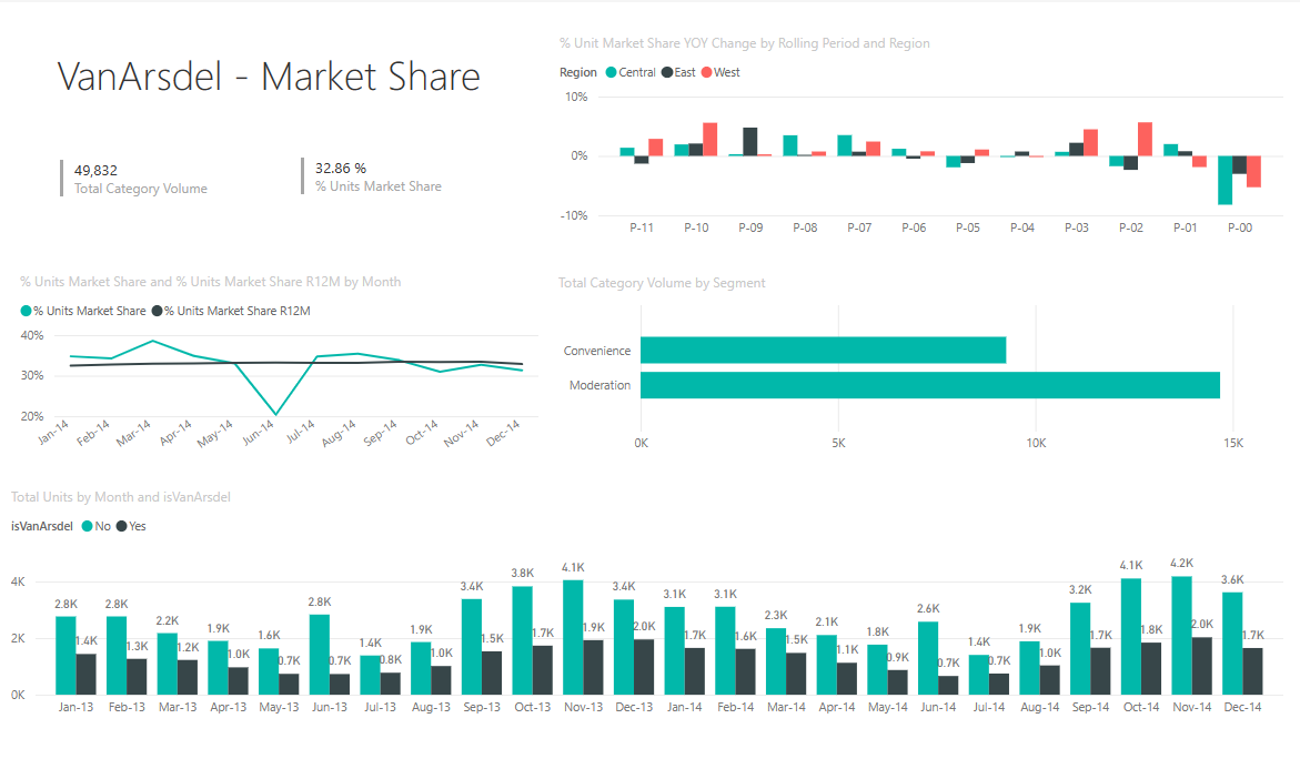 Screenshot of the VanArsdel Market Share page.
