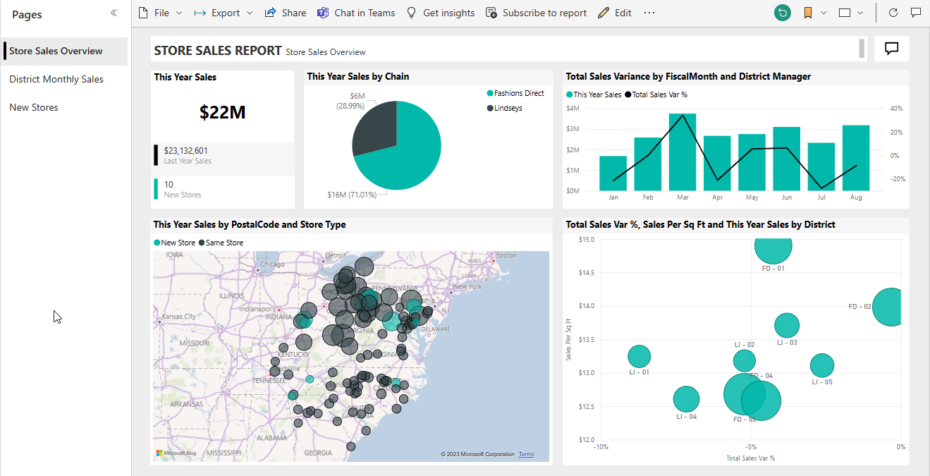 Screenshot shows the report for the Store Sales sample.