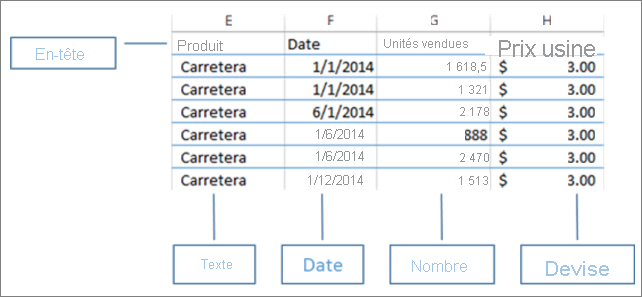 Screenshot of the data organized in Excel.