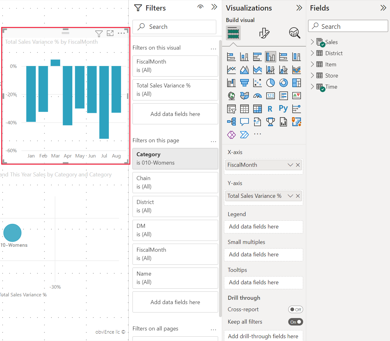 Capture d’écran de l’éditeur de rapport Power BI, avec un histogramme mis en évidence.