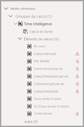 Capture d’écran du groupe de calcul avec tous les éléments de calcul « Time Intelligence ».