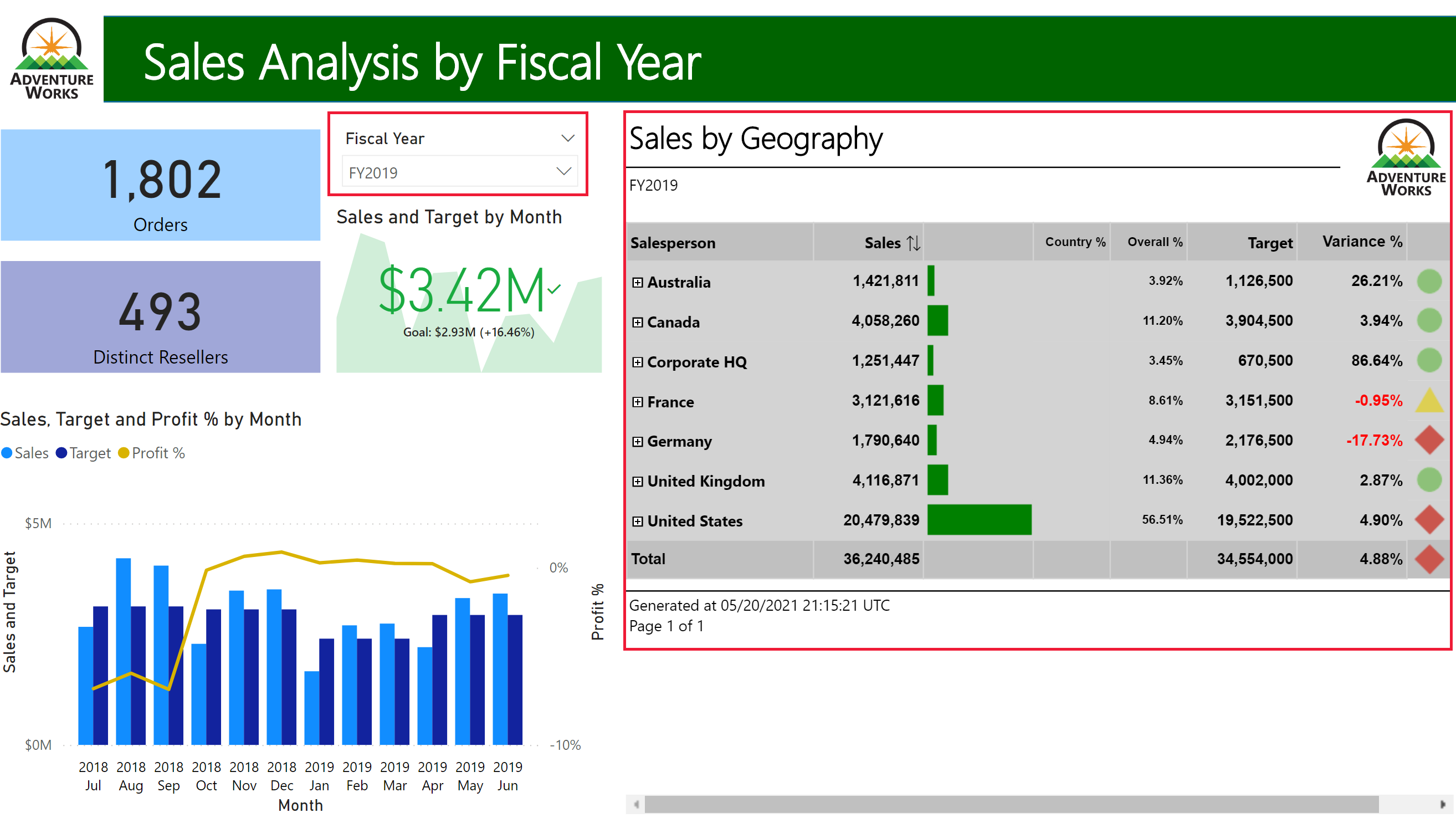 Capture d’écran du filtrage croisé entre un visuel de rapport paginé et d’autres visuels du rapport Power&nbsp;BI.
