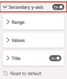 Screenshot of the combo chart with Secondary y-axis on.