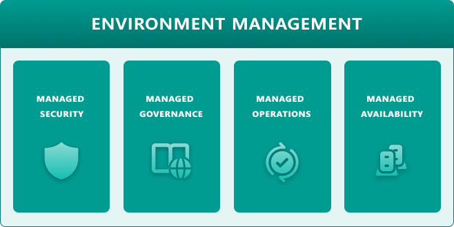 Image mettant en évidence les fonctionnalités de gestion de l’environnement.