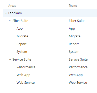 Area path and team configuration