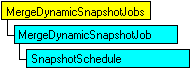 Modèle d'objet SQL-DMO qui affiche l'objet en cours