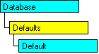 Modèle d'objet SQL-DMO qui affiche l'objet en cours