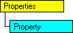 Modèle d'objet SQL-DMO qui affiche l'objet en cours