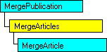 Modèle d'objet SQL-DMO qui affiche l'objet en cours