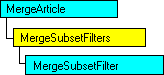 Modèle d'objet SQL-DMO qui affiche l'objet en cours