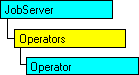 Modèle d'objet SQL-DMO qui affiche l'objet en cours