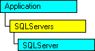 Modèle d'objet SQL-DMO qui affiche l'objet en cours
